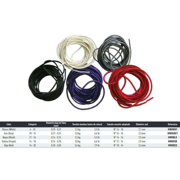 goma Match Winner Hydrolastic Daiwa 3mts