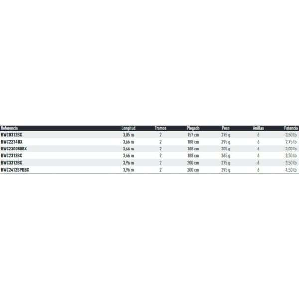 caña daiwa black widow xt 12 3.5lb