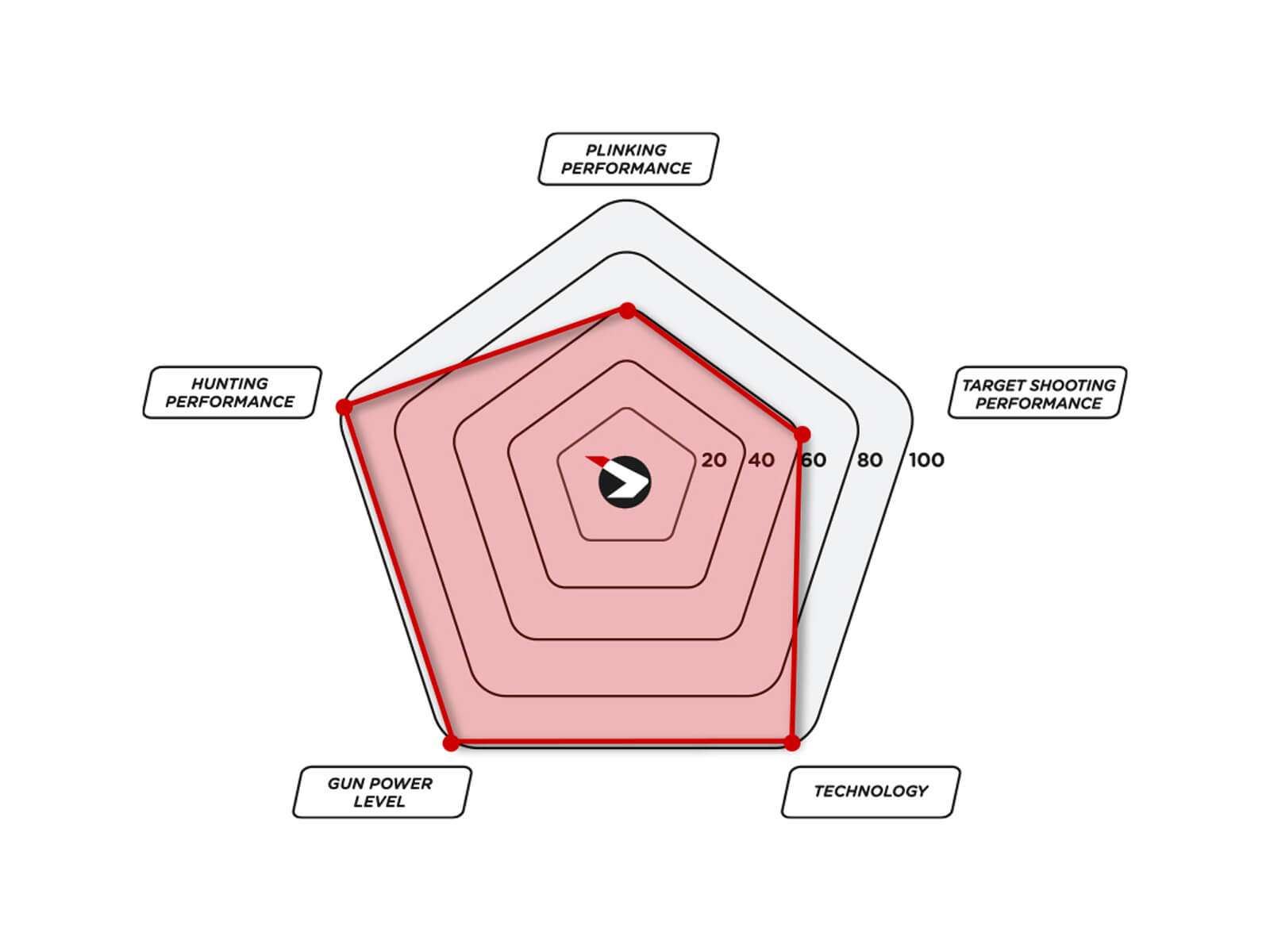 gamo replay 10 magnum igt gen2