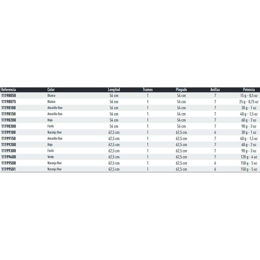 puntera caña daiwa carbon quiver 2oz