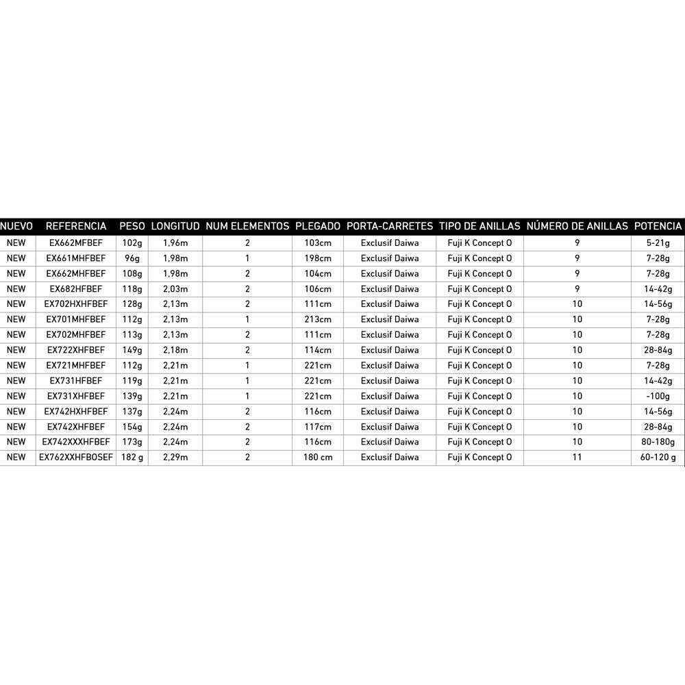 caña casting exceler 701 mhfb daiwa