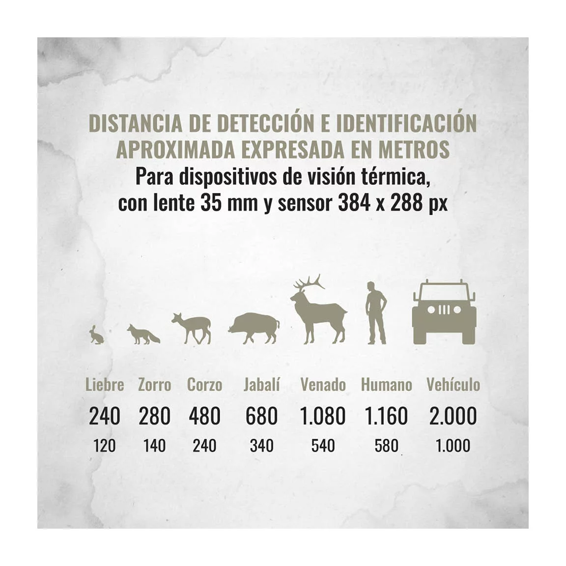 monocular cyclops 335se